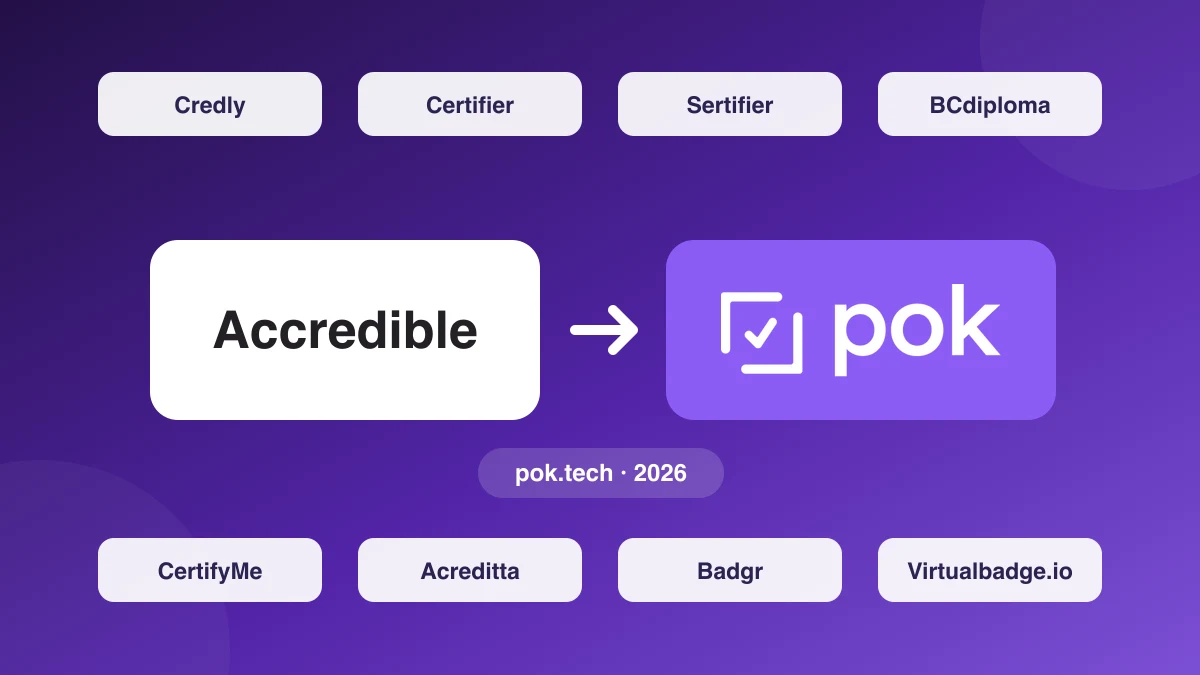 As 9 melhores alternativas ao Accredible em 2026: comparação verificada
