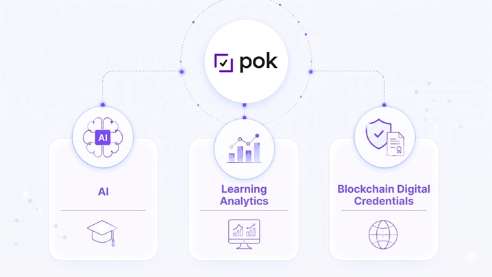 How POK's NFT Credentials Are Shaping the Future of Certification